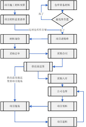 澳港宝典资料网官网