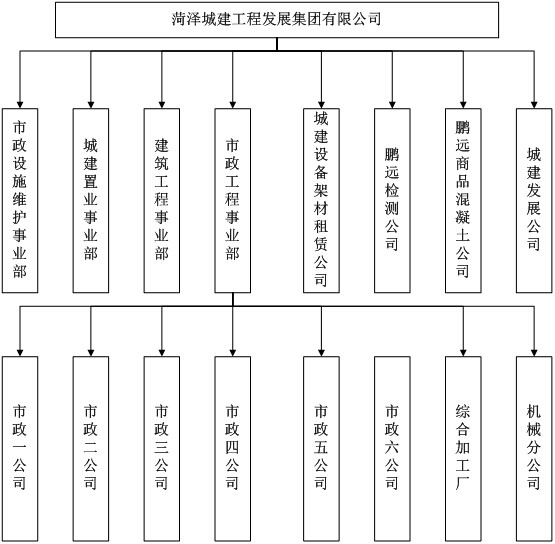 工程项目管理软件