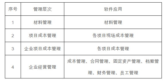 工程项目管理软件