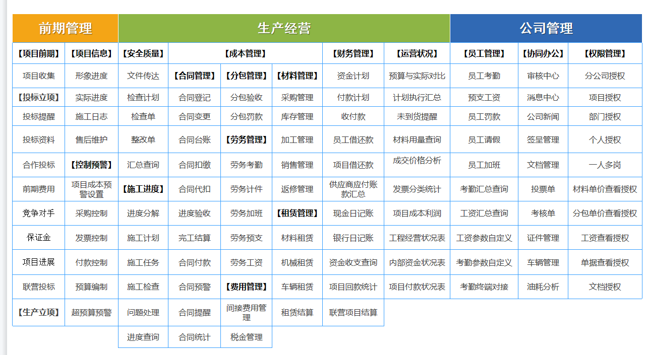 工程管理软件