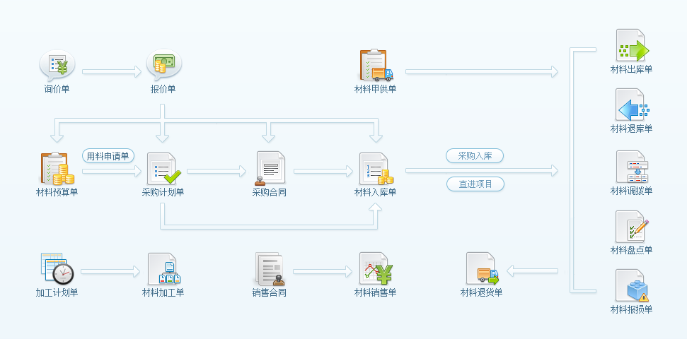施工管理软件