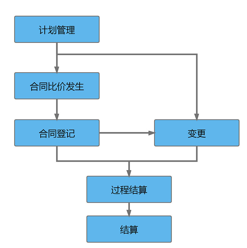 澳港宝典资料网官网